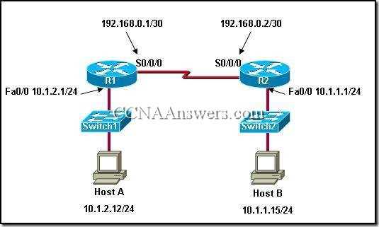 chapter 6 exam cisco answers