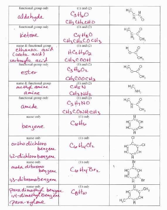 chemical bonding exam questions and answers