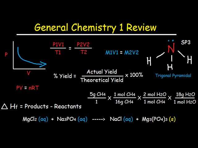 chemistry 1st semester exam review