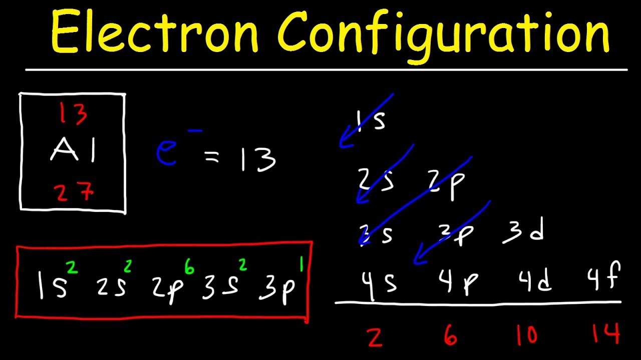 chemistry common exam review essential standards answer key