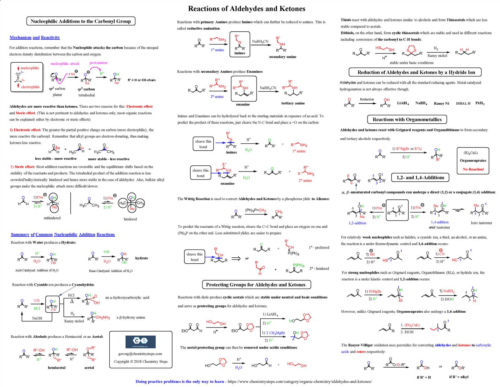 chemistry semester exam study guide