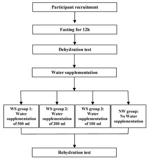 child care ab 1207 test answers