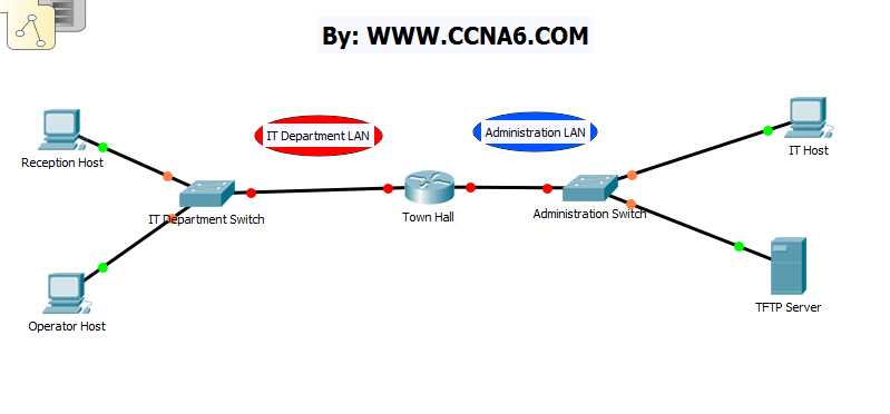 cisco ccna 1 final exam answers