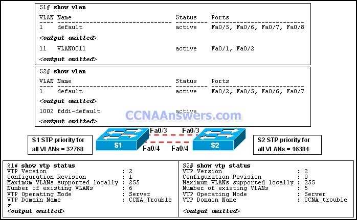 cisco ccna 4 chapter 7 exam answers