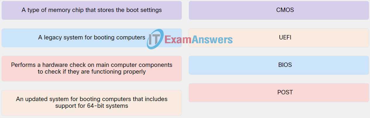 cisco chapter 3 exam answers