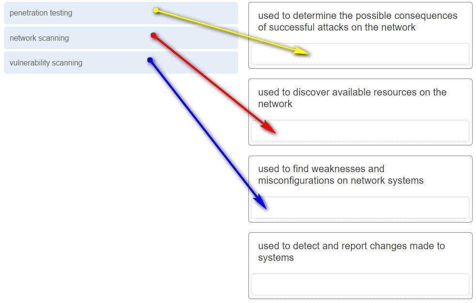 cisco chapter 6 exam