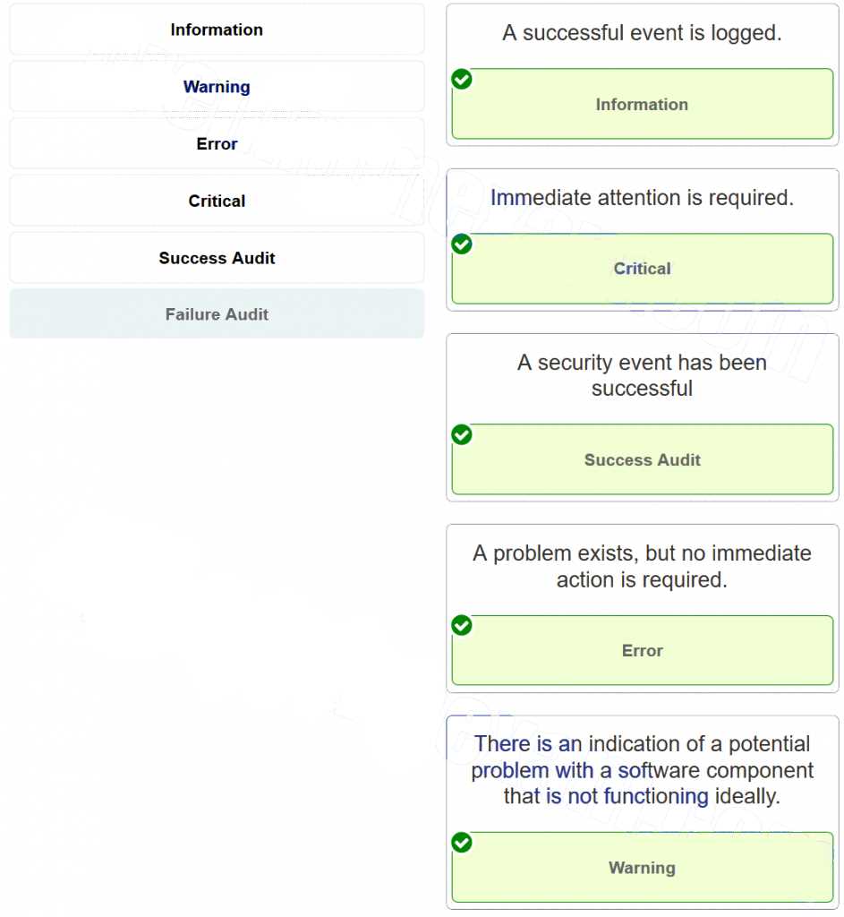 cisco exam answers