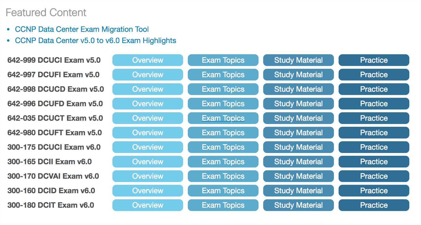 cisco exam pricing