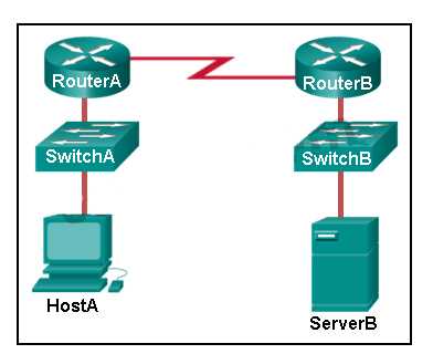 cisco it essentials chapter 1 exam answers