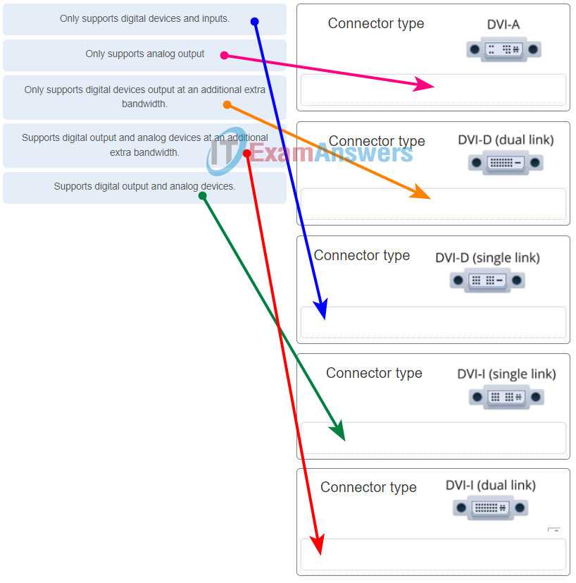 cisco netacad chapter 1 exam answers