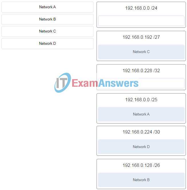 cisco networking 1 final exam answers