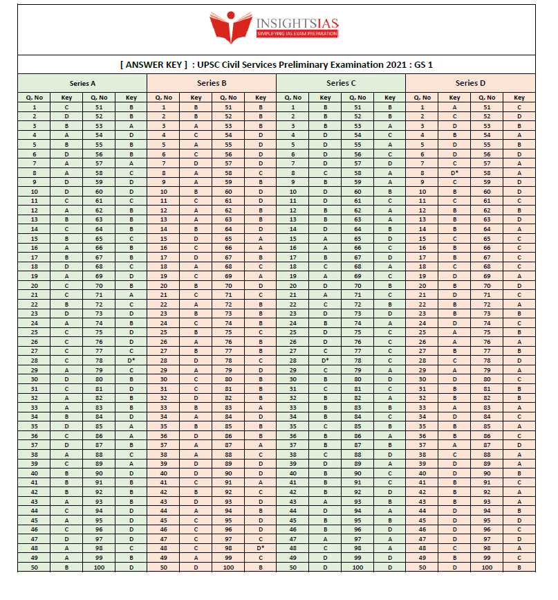 civil service exam answer key