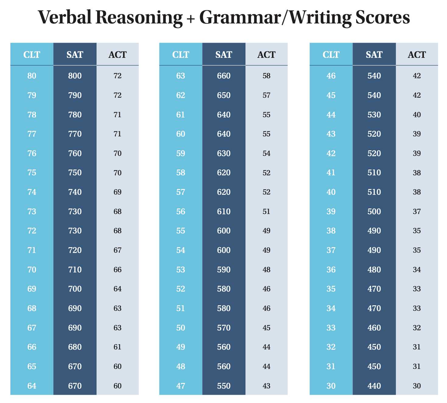 clt computer exam questions and answers