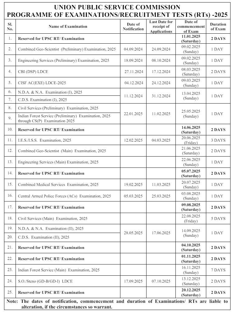 cms exam answer key 2025