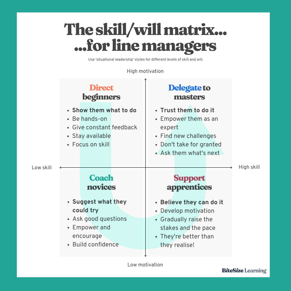 coaching skills for leaders and managers exam answers