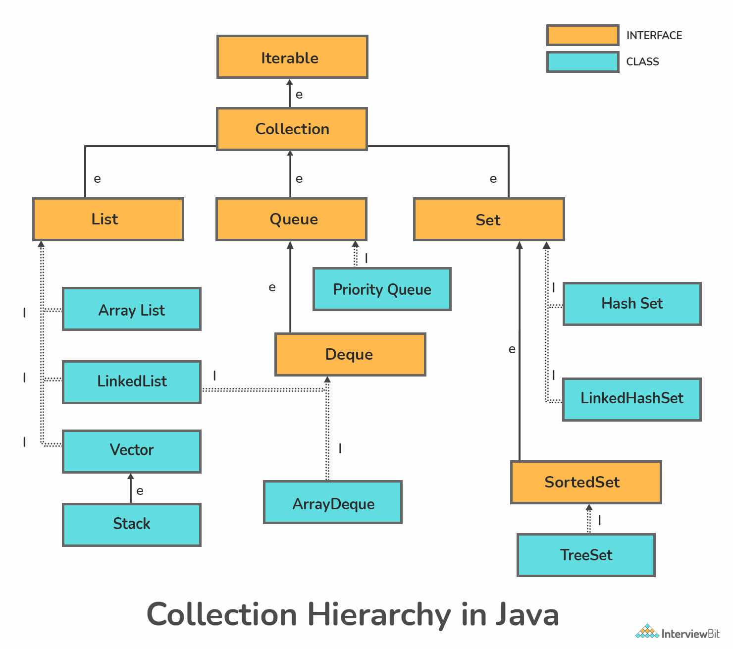 collections interview questions and answers for experienced