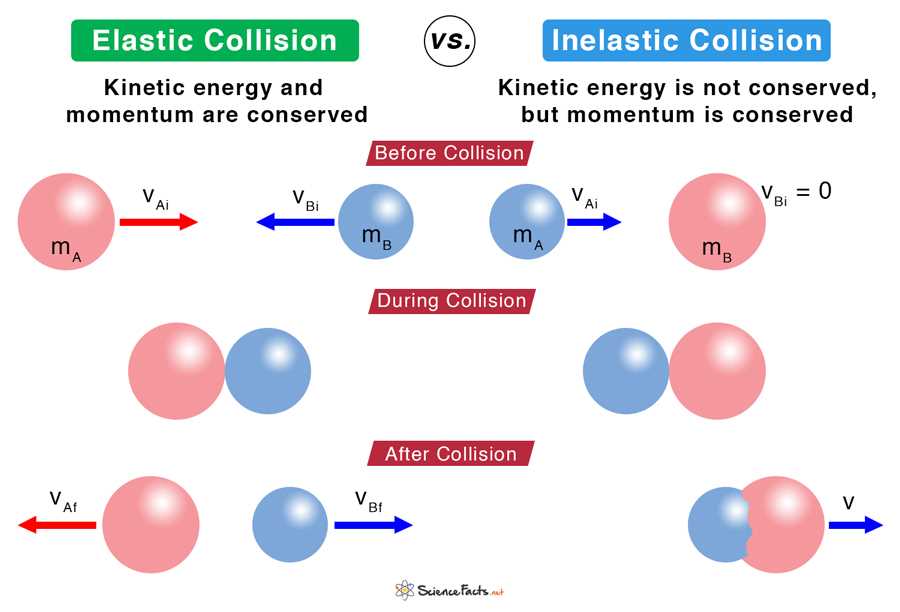 collision analysis answer key