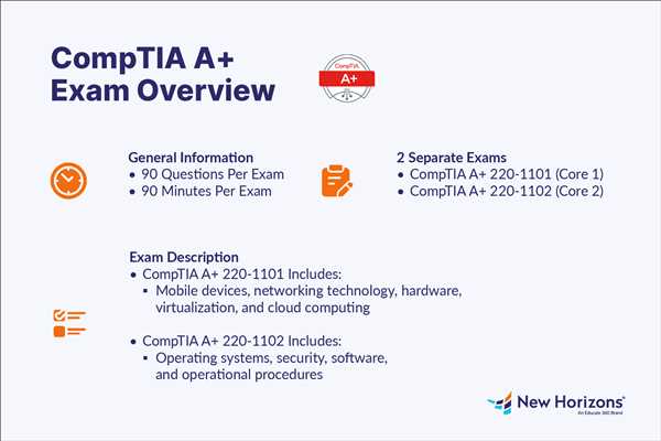 comptia a+ final exam answers