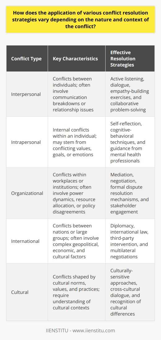 conflict resolution exam answers