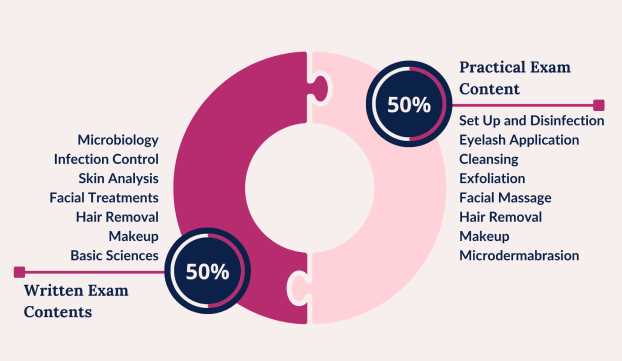cosmetology state board exam review