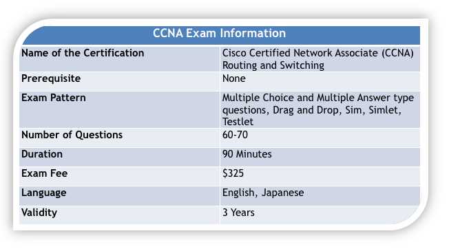 cost for ccna exam