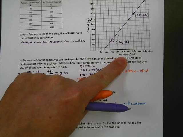 cpm algebra 1 chapter 4 answers