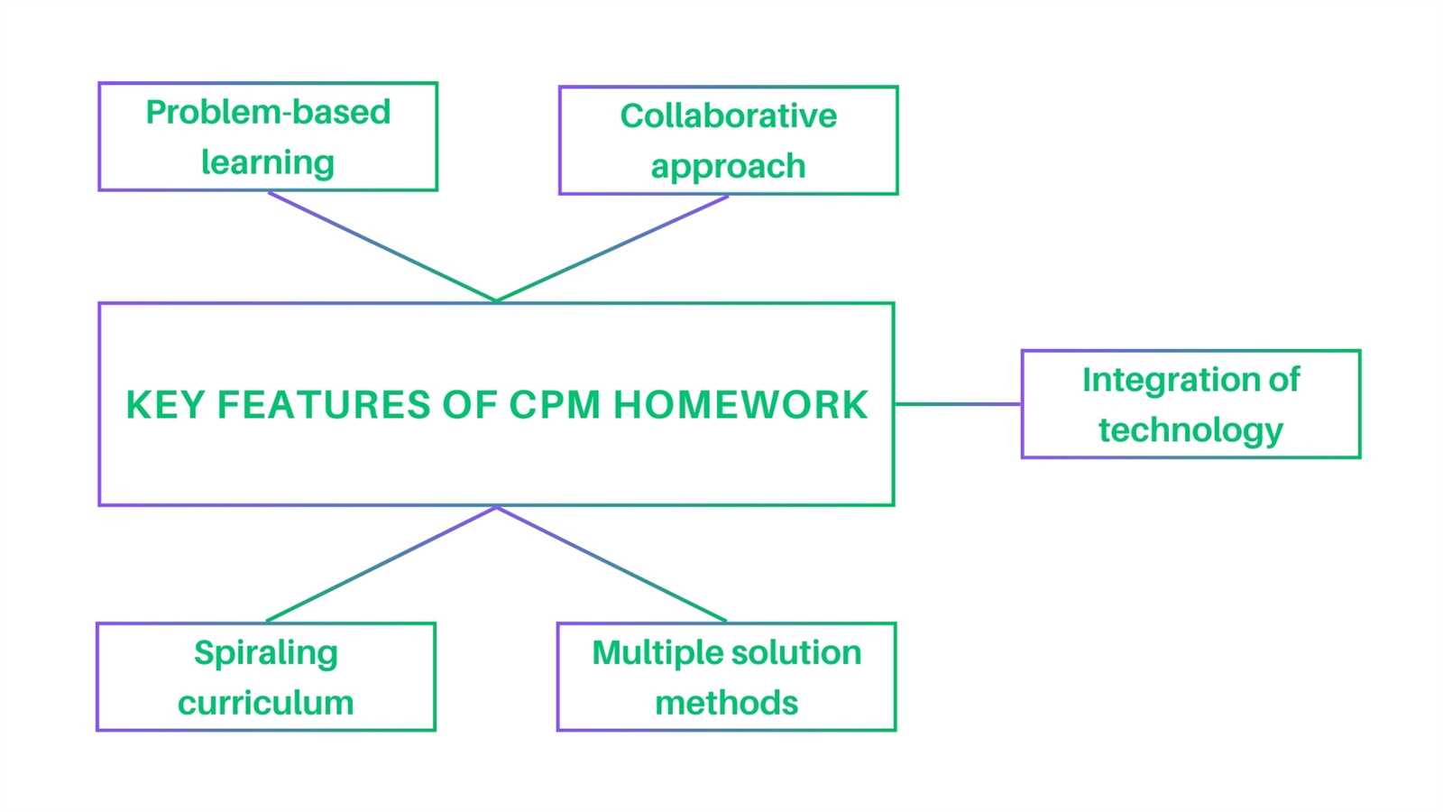 cpm ebooks answers