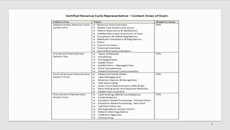 crcr exam questions and answers