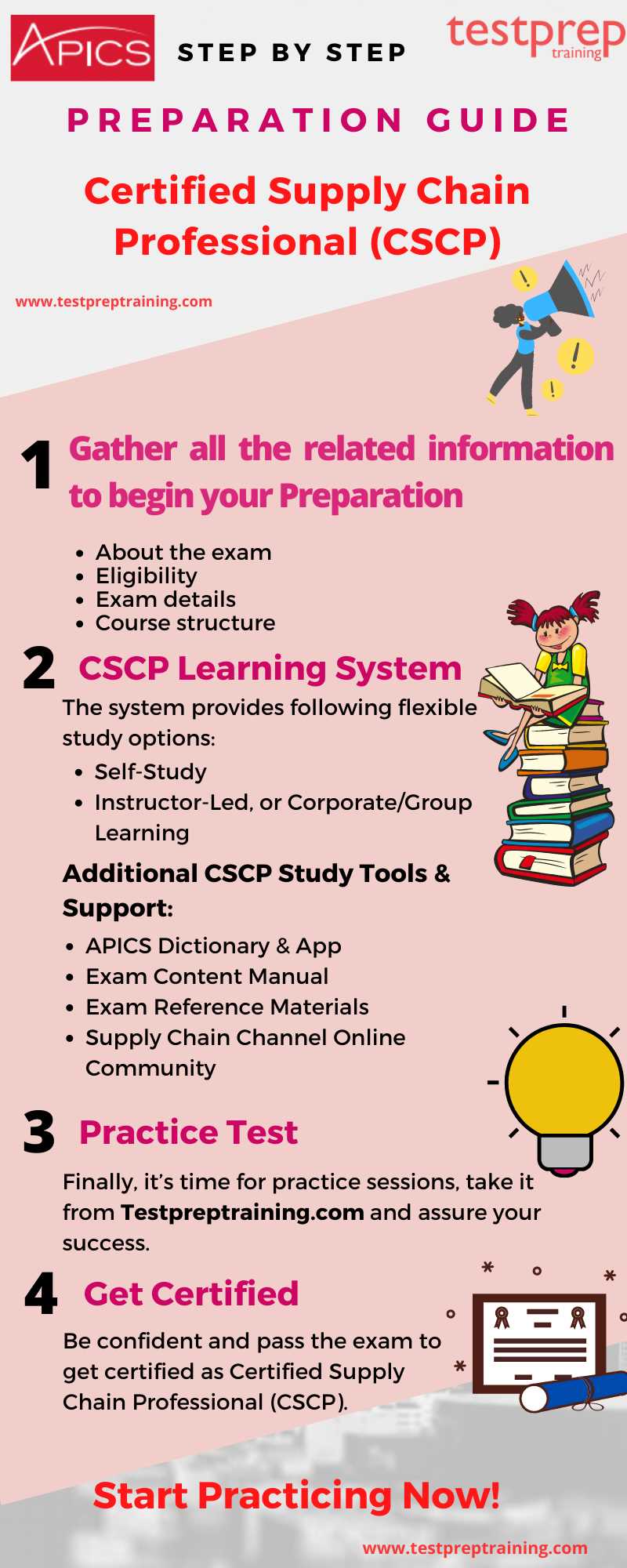 cscp exam pass rate