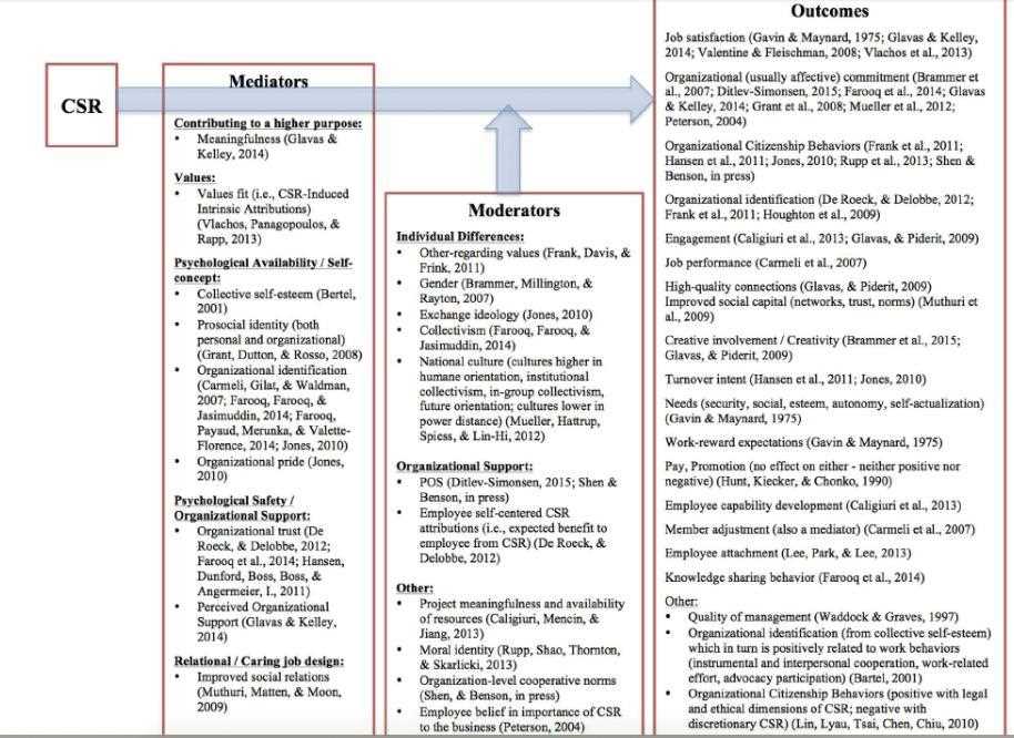 csr exam questions and answers