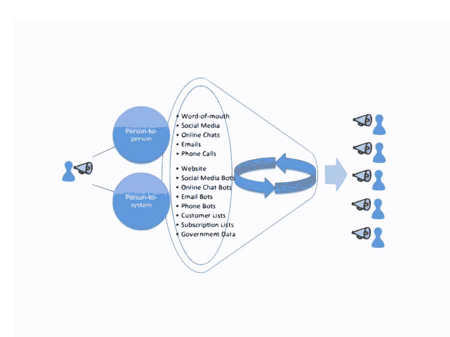 customer relationship management exam questions and answers