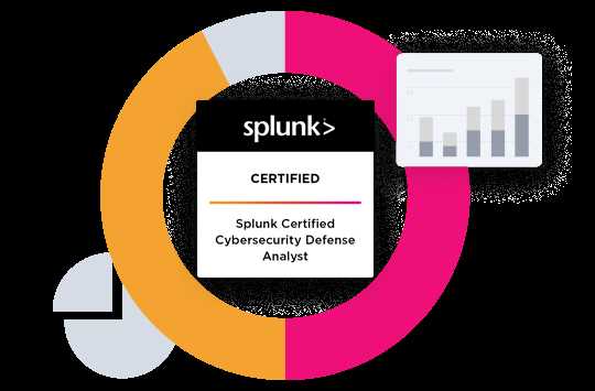 cyber security foundation exam answers