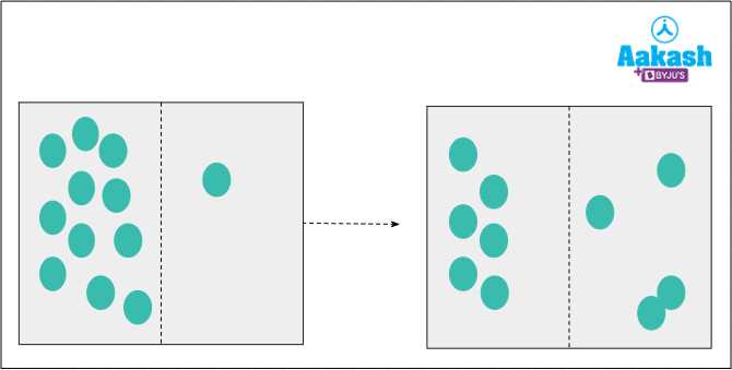 diffusion and osmosis problems answers