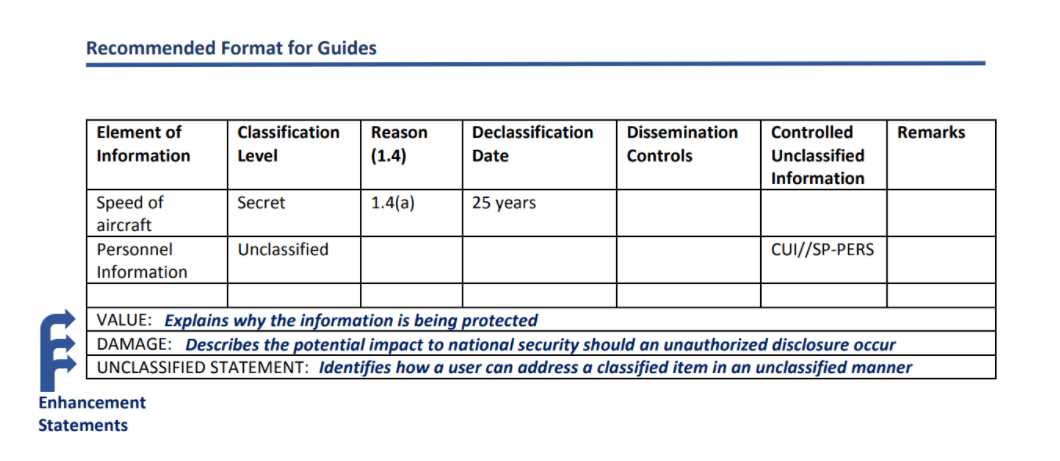 dod cui training exam answers