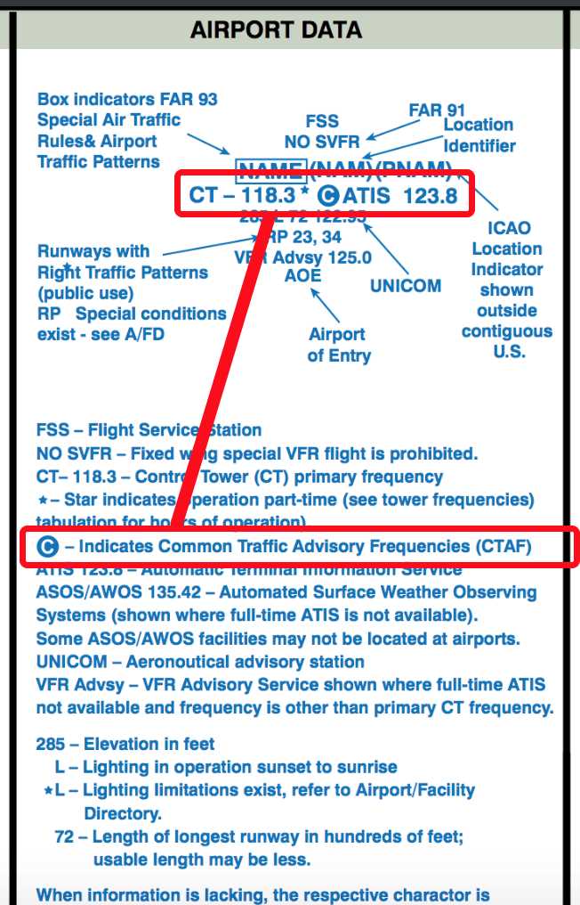 drone exam answers