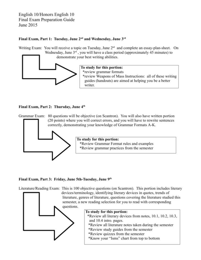 english 10 final exam study guide