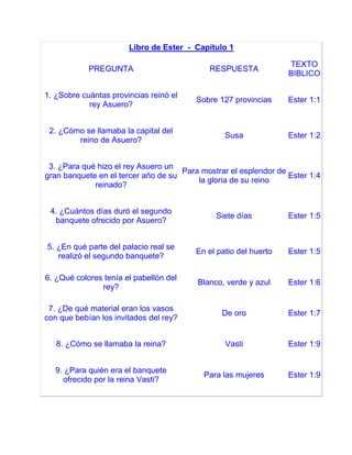 examen del capitulo 7b answers