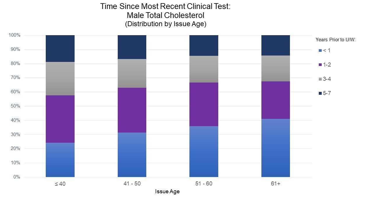 examone test results