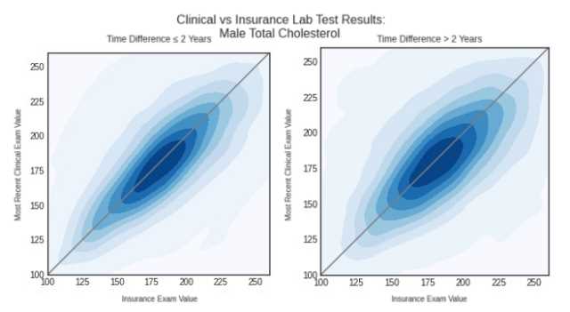 examone test results