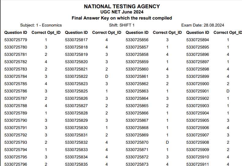 final exam answer key