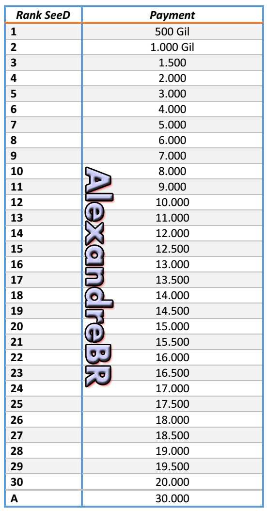 final fantasy 8 seed exam answers