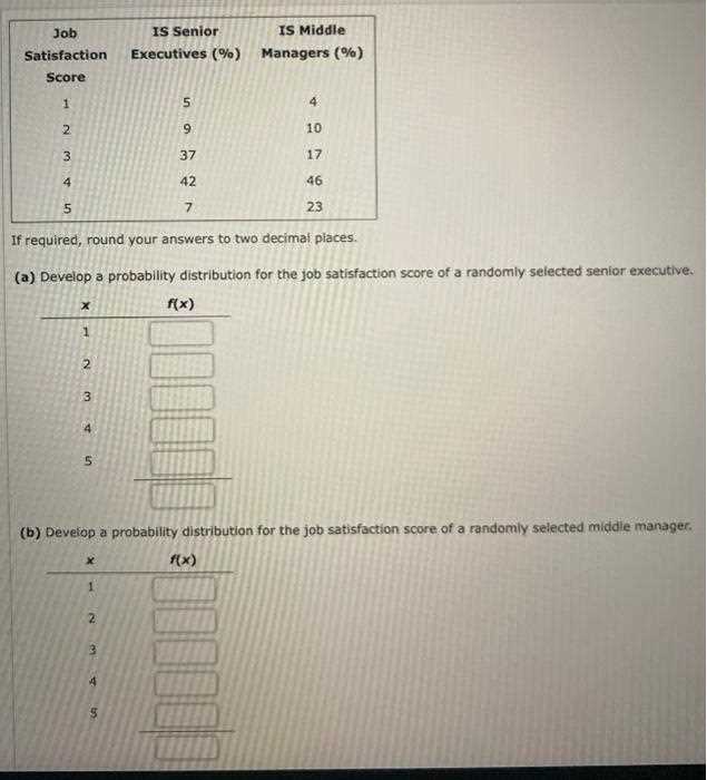 find the answers for the senior executive exam