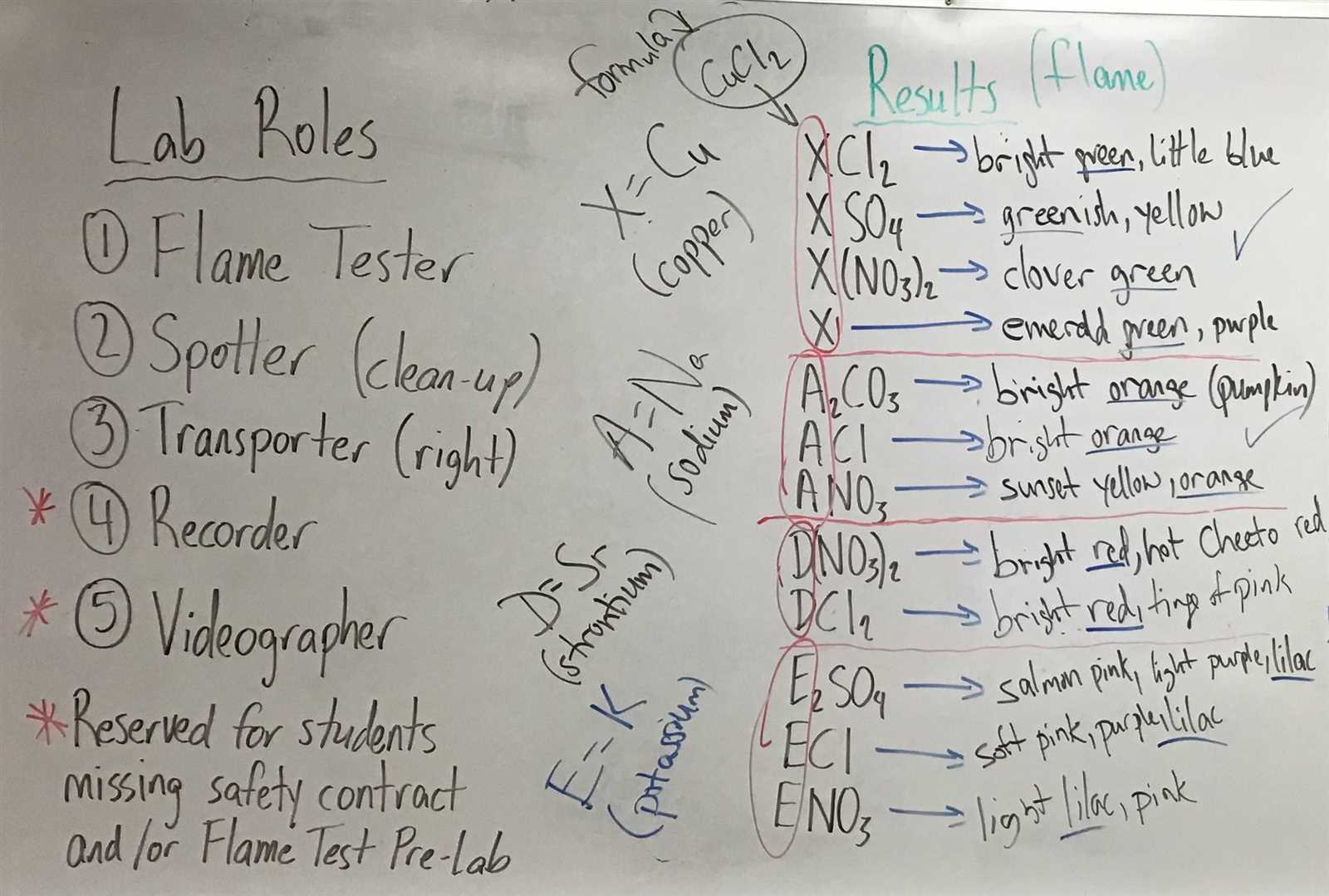 flame test for metals lab answers