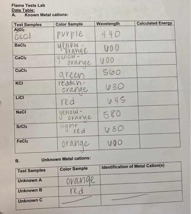 flame test for metals lab answers