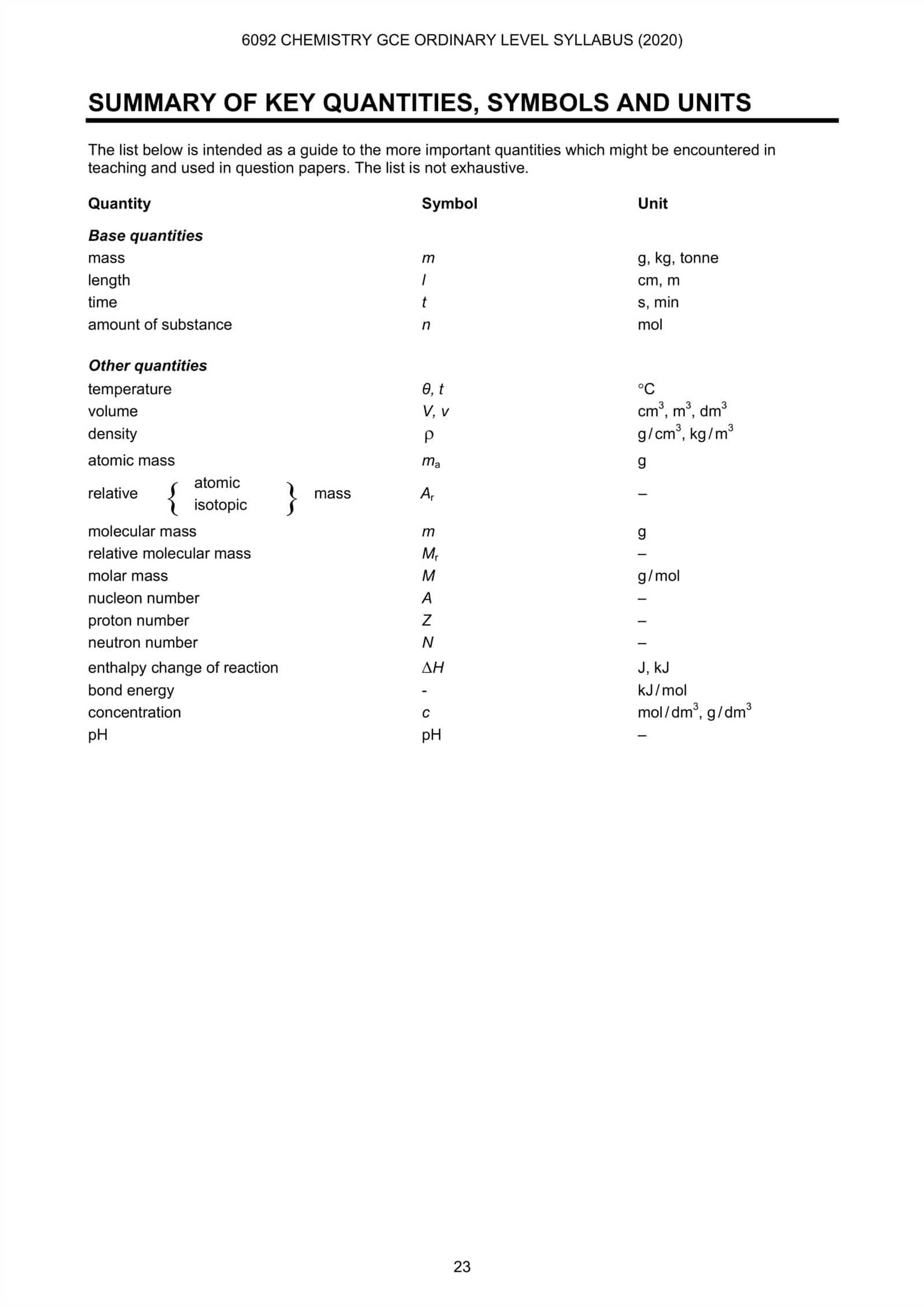 fm exam formula sheet