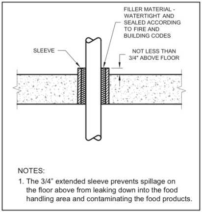 food handler exam lesson 9 answers