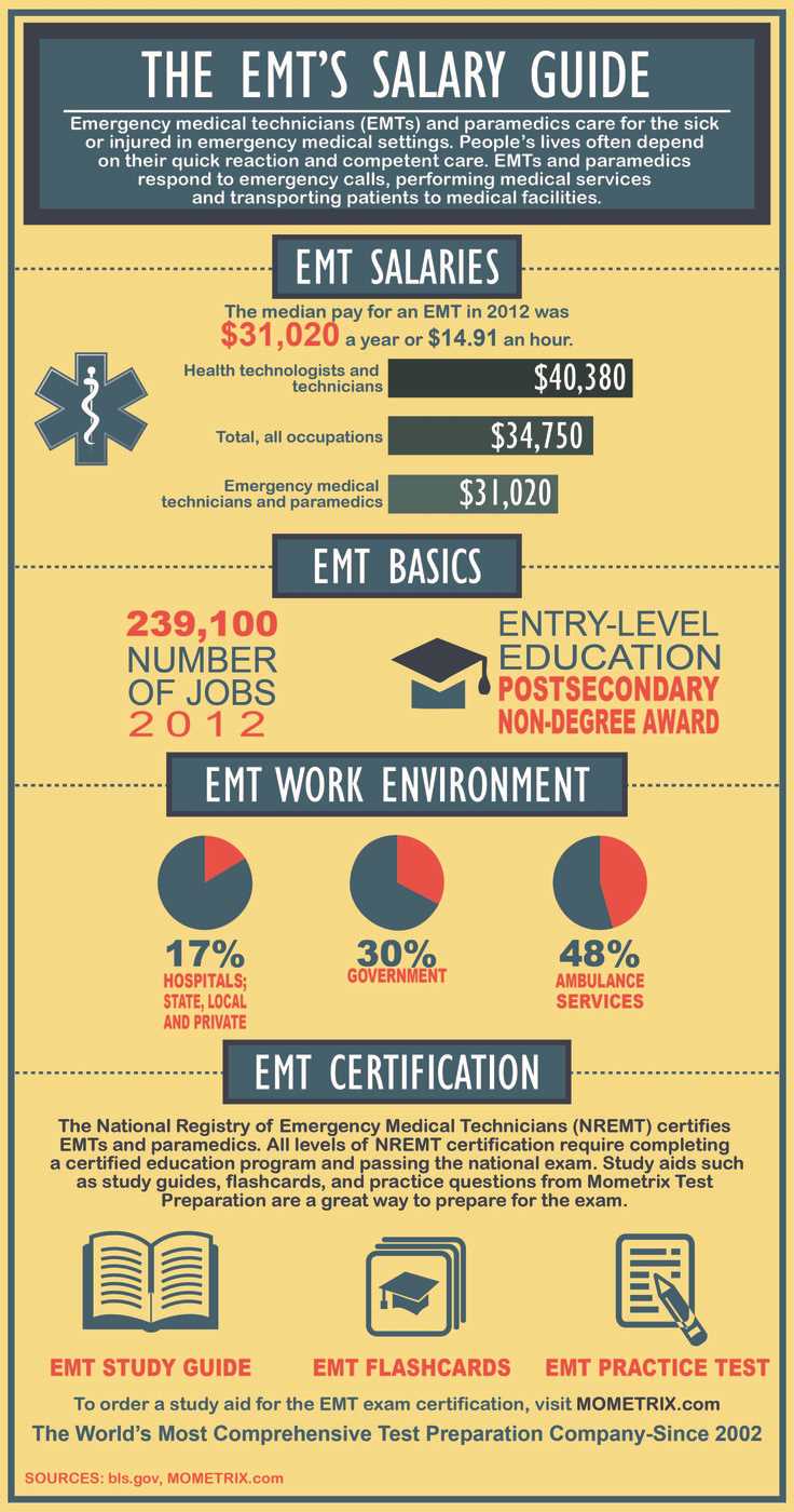 free emt practice exams