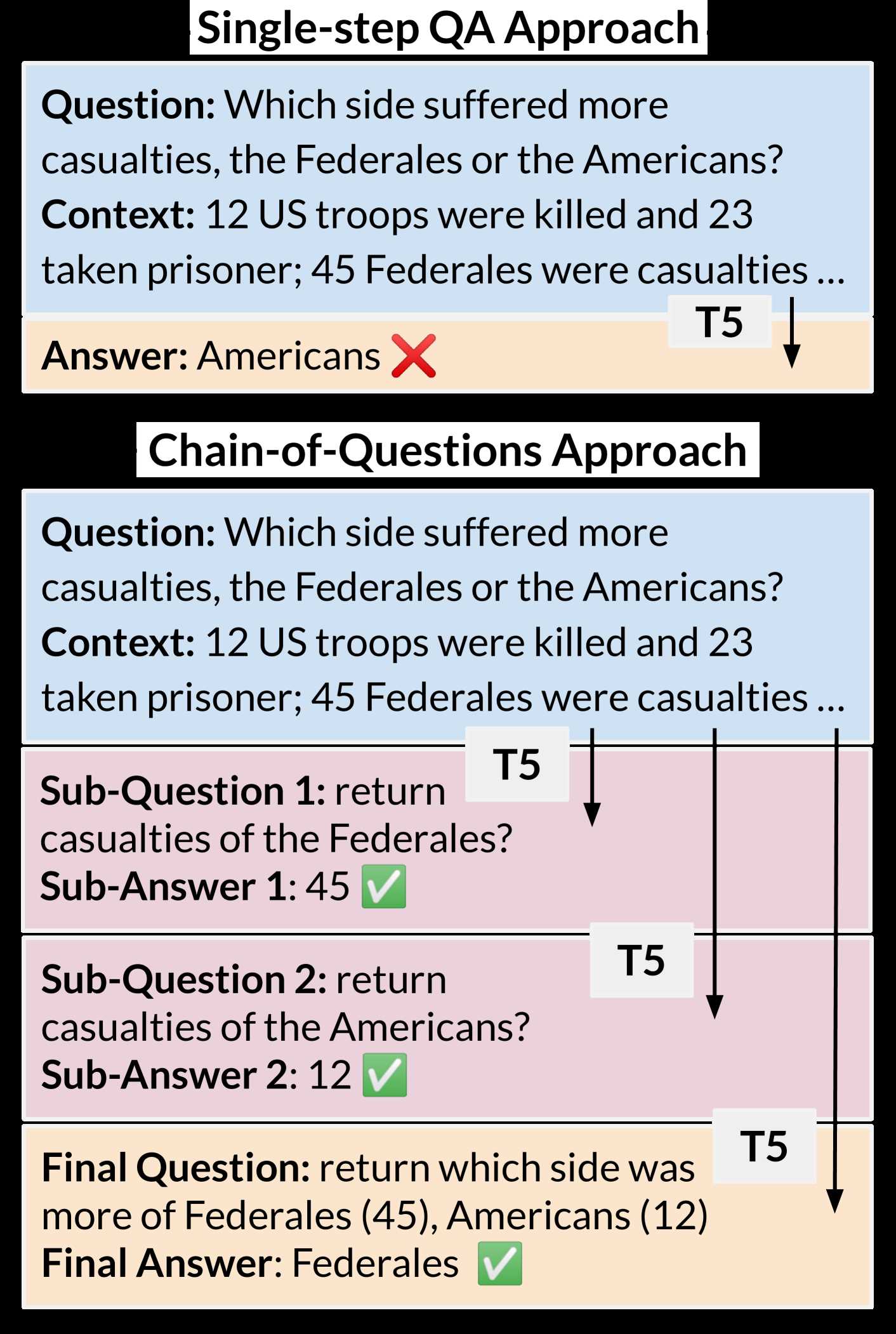 government 2305 exam 1 answers