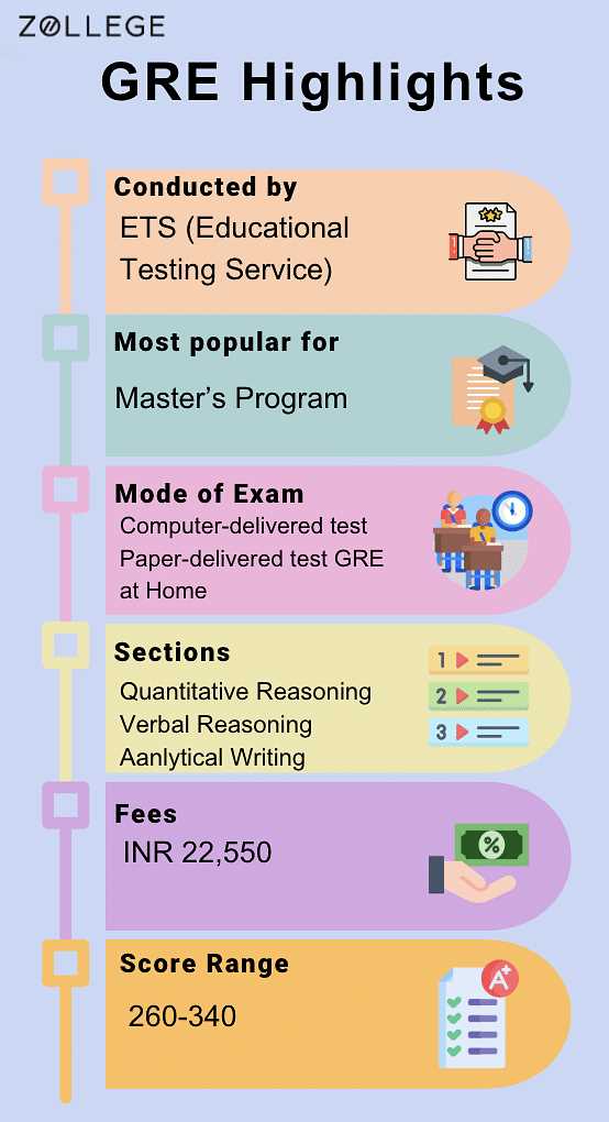 gre exam papers with answers