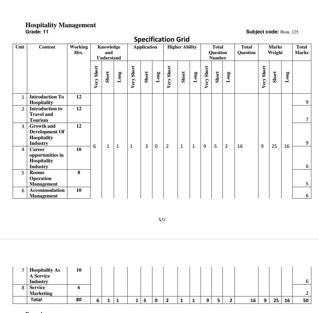 hospitality management entrance exam questions and answers